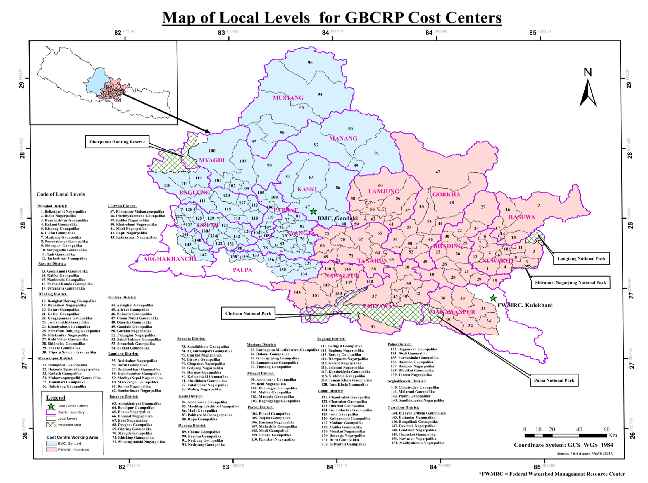 Map of sub‑basins in the Gandaki River Basin